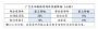 常用保养件最高降幅20% 广汽丰田下调维保零件价格