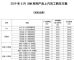 第三波“降价潮”要来了？车企现惊人内部购车价
