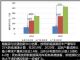 年底前发布 新双积分政策或迎来5大调整