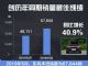 增40.9% 东风本田5月销量达67,844辆