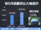 广汽丰田5月单月销量突破5万辆 与去年同期基本持平