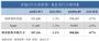 奔驰5月全球销量达19.5万辆 较去年同期下滑4.7%