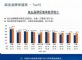 汽车流通协会发布2019年5月二手车保值率报告