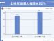 广汽丰田上半年销量311,224辆 同比大涨22%