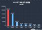 2019年二季度热销SUV投诉销量比排行