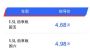 售4.68万元起 五菱宏光V 1.5L劲享版上市