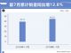 广汽本田7月销量为51,871辆  雅阁夺中型车“销冠”