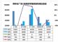 同比骤降92% 2月前两周国内乘用车零售销量4909辆