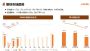 大搜车智云发布4月车市报告：月销量达141.1万台 市场开始回暖
