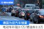 电动车补贴3.1万/燃油车2.3万 德国将推出促进汽车消费政策