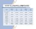 7月上海地区汽车销量 总上牌数为51942个