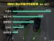 市场份额达41% 特来电建成近30万充电桩