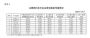 交通运输部：全国共207家网约车平台公司取得经营许可