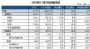 同比增长12.6% 中汽协公布11月车市销量