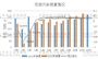 全年有望正增长 11月车市销量实现七连涨