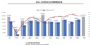 11月进口车销量9.9万辆 A8拉动奥迪增78.8%