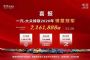 一汽-大众2020年销量2161888辆 同比增长1.5%