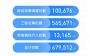滴滴顺风车发布《2020年度安全报告》
