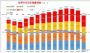 中国市场升至32% 2020年全球汽车销量降13%