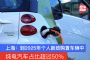 上海：到2025年个人新政购置车辆中纯电汽车占比超过50%