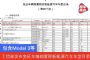 工信部发布免征车辆购置税新能源汽车车型目录