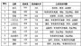 浙江省消保委发布年度汽车投诉情况