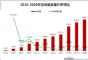 较2019年上涨10.03% 2020年度车质网投诉分析总结报告