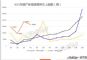 4月上险量排行突变：特斯拉环比暴跌66%