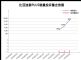 2021年5月TOP30轿车销量投诉量对应点评