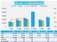 销售惨淡 6月汽车销量快报 前三周销量下降5%