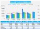 6月汽车销量快报 前四周销量跌5% 下滑成定局