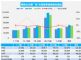 2021年7月汽车销量快报 主要厂商乘用车销量下降5%