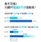 同比大幅增长172.3% 小鹏汽车8月销量为7214辆