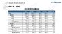 同比下降19.6% 2021年9月汽车销量206.7万辆