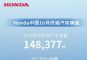 本田汽车10月在华销量148377辆，同比下跌17.9%