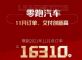 零跑汽车11月订单量高达16310辆 销量5628辆