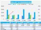 2022年2月汽车销量快报，前两周乘用车销量降33%
