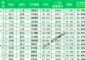 2022年3月城市新能源汽车销量排行榜完整版