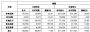长城汽车5月销量80062辆 同比下跌7.94%