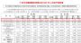 广汽本田6月销量74020辆 同比增长37.72%