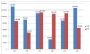 上汽大众6月销量12.6万辆 同比大涨93.9%