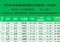 2022年6月全国城市新能源汽车销量排行榜