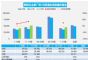 7月汽车销量快报：前两周销量同比增长16%