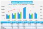 9月汽车销量快报，前三周乘用车销量增长15%
