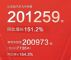 2022年9月汽车销量排行榜 16家车企销量抢先看