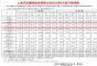 “金九”销量下滑？上汽乘用车9月销量公布，同比跌7.6%