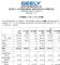吉利汽车2022年9月销量超13万辆 同比增长26%