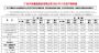 广汽集团2022年9月销量23.7万辆 同比大涨44%