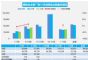 10月汽车销量快报 上半月乘用车销量下降3%