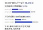 10月新能源汽车销量排行榜，埃安暂居榜首